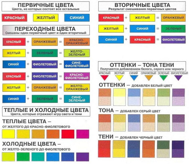 Схема колористики волос_1